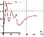 modelsammlung:zeitdiagramm26.gif